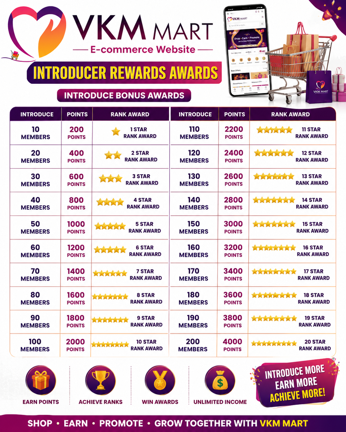 Introduce each 10members Awards